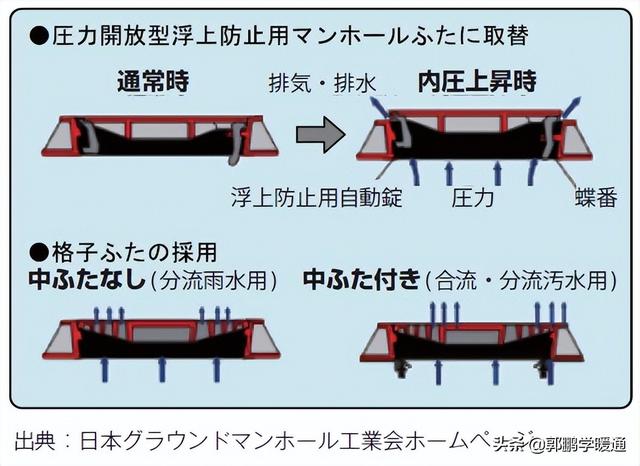 球铁井盖标准（球铁井盖图片）