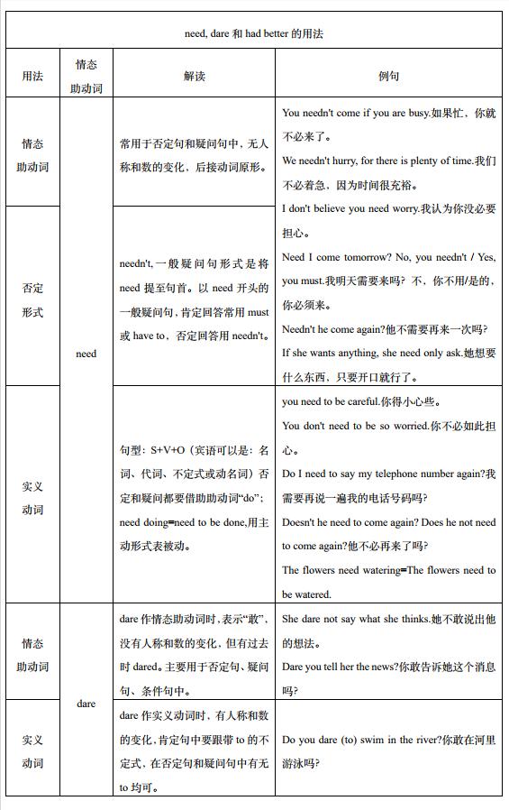 英文语气词opos（表示欢呼的英文语气词）