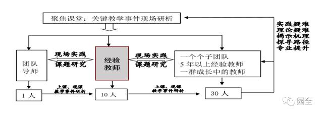 学前教育研究方法的心得体会（学前教育研究方法期末考试题及答案）