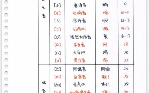 啊读音变化规律口诀（啊的变调顺口溜）