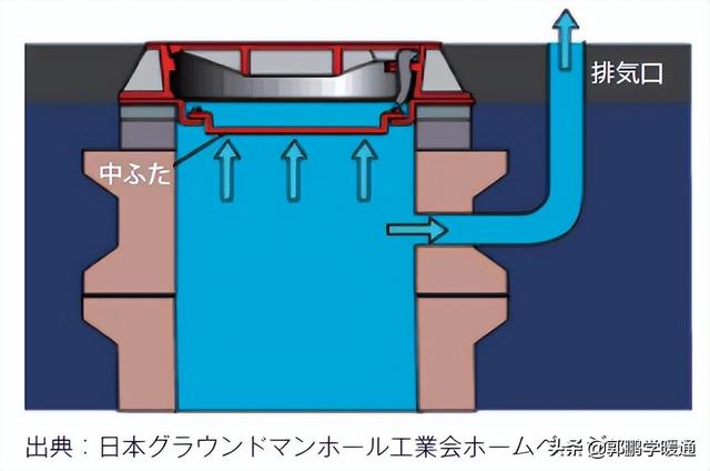 球铁井盖标准（球铁井盖图片）