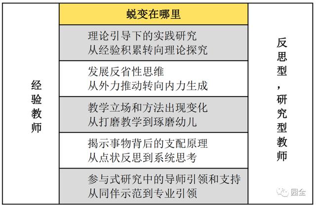 学前教育研究方法的心得体会（学前教育研究方法期末考试题及答案）