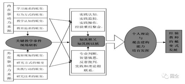 学前教育研究方法的心得体会（学前教育研究方法期末考试题及答案）