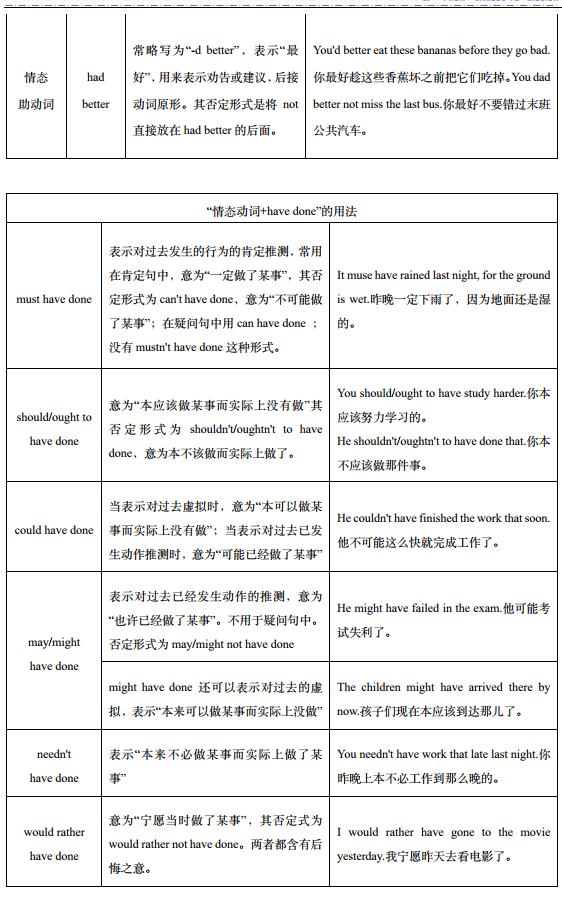 英文语气词opos（表示欢呼的英文语气词）