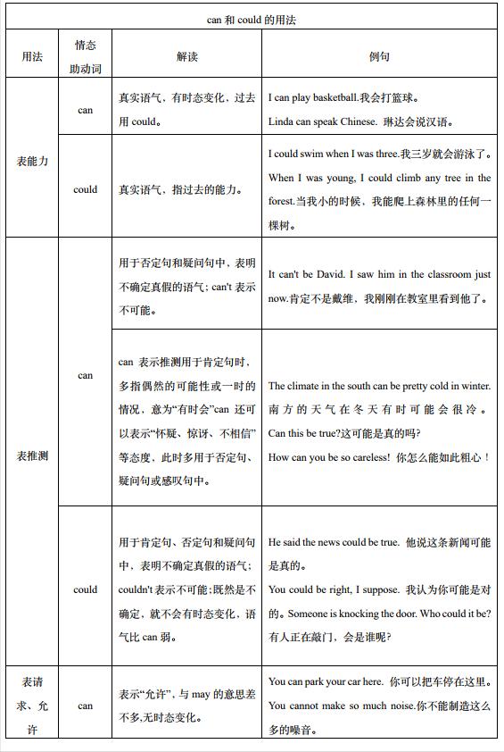 英文语气词opos（表示欢呼的英文语气词）