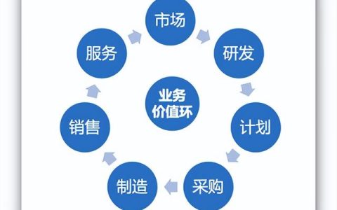 业务跟单的工作内容和职责表（助理业务跟单的工作内容和职责）