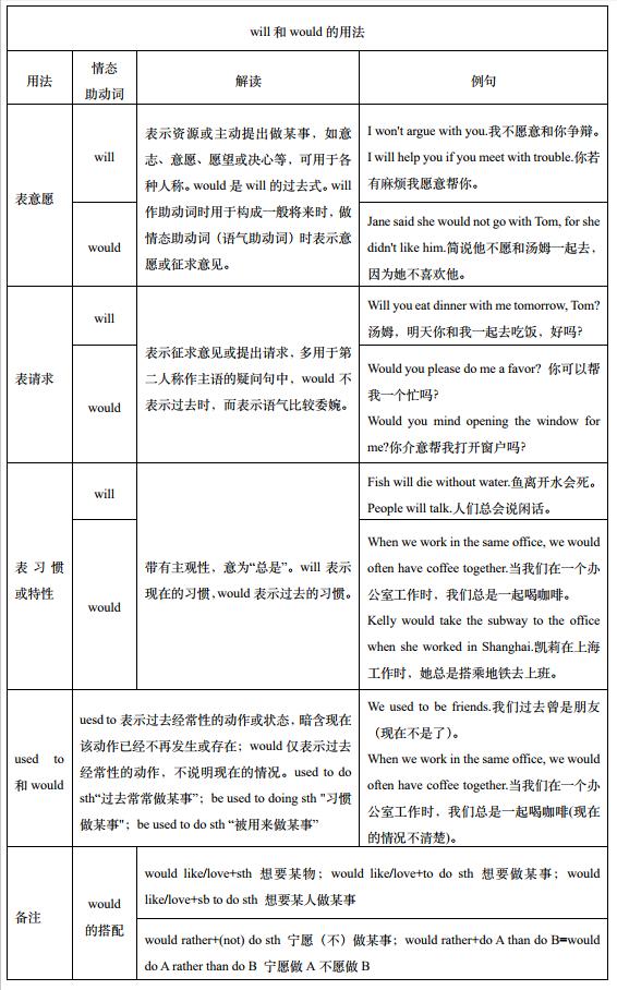 英文语气词opos（表示欢呼的英文语气词）