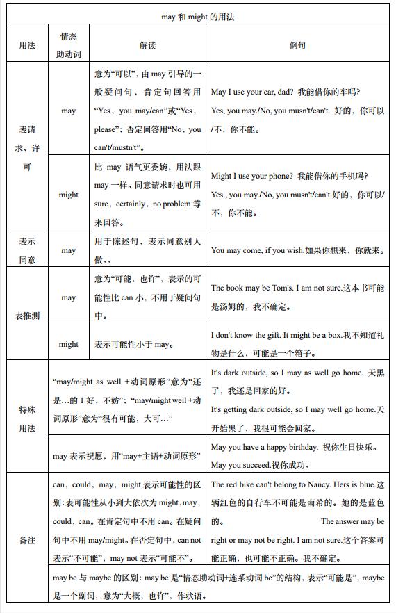 英文语气词opos（表示欢呼的英文语气词）