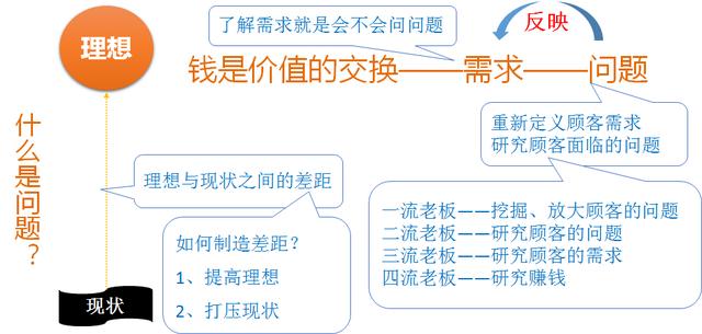 销售业务流程有哪些步骤（ERP销售业务流程）