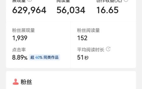 150字个人介绍优秀学生（150字硬笔书法作品）