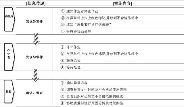 IQC不合格品处理流程（原材料不合格品处理流程）