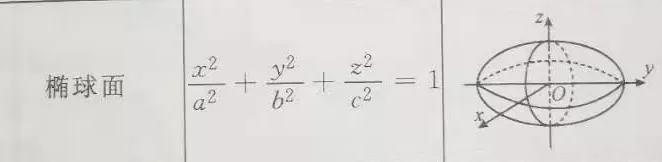 成考数学一点都看不懂怎么考，成考数学一点都看不懂怎么考高分！