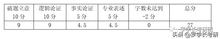 历史论述题答题技巧，历史论述题答题模板！