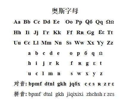 拼音大小写的26个字母格式，拼音大小写的26个字母格式图片！