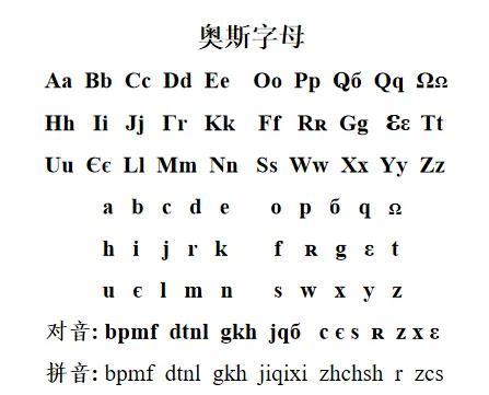 拼音大小写的26个字母格式，拼音大小写的26个字母格式图片！