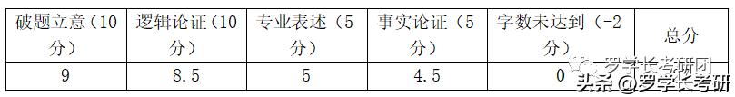 历史论述题答题技巧，历史论述题答题模板！