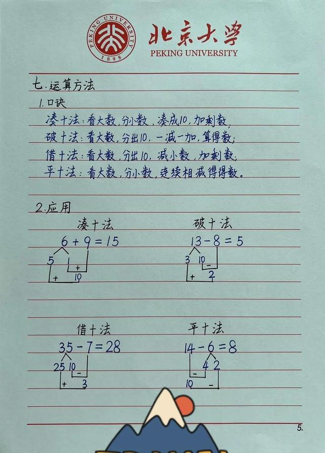 我要上小学啦主题网络图，我去上小学主题网络图！