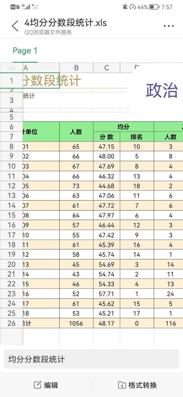 成绩分析总结与反思，成绩分析总结与反思500！