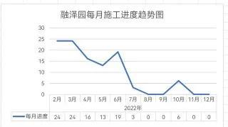 工程项目总结报告怎么写，工程项目总结报告怎么写范文！