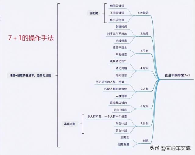 淘宝营销策略分析，淘宝营销策略分析总结！