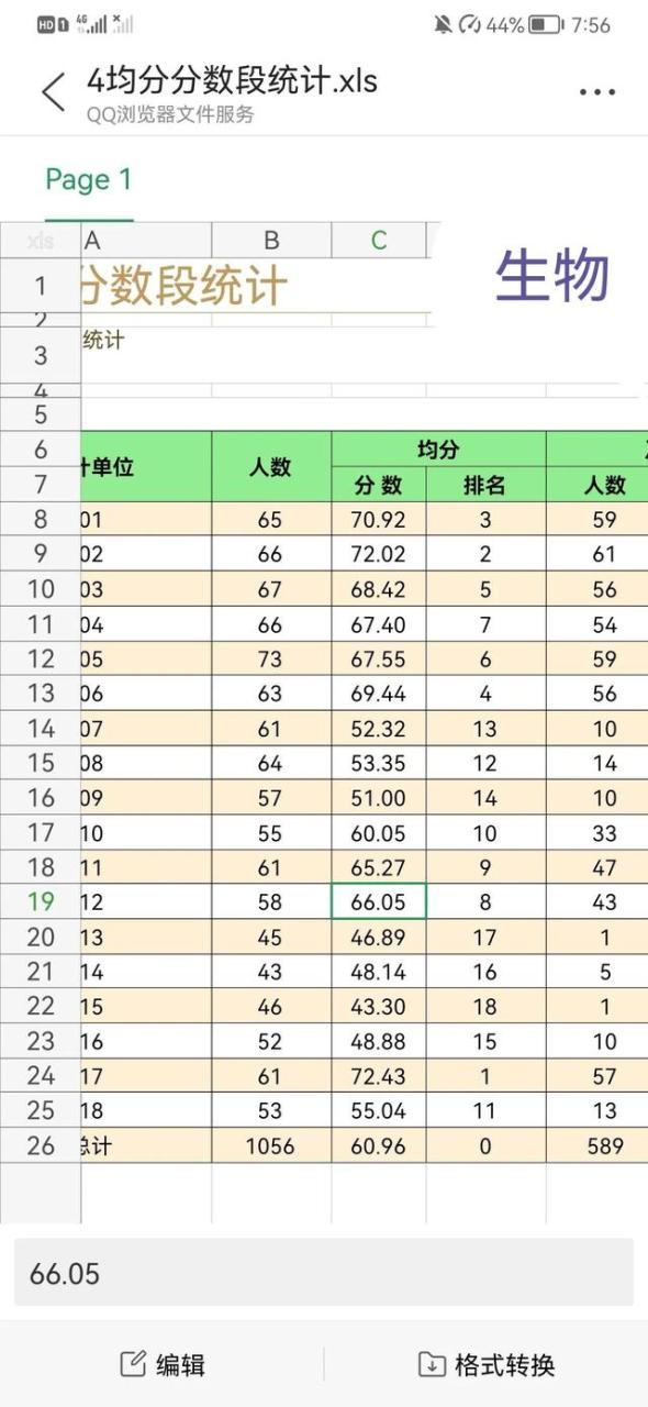 成绩分析总结与反思，成绩分析总结与反思500！