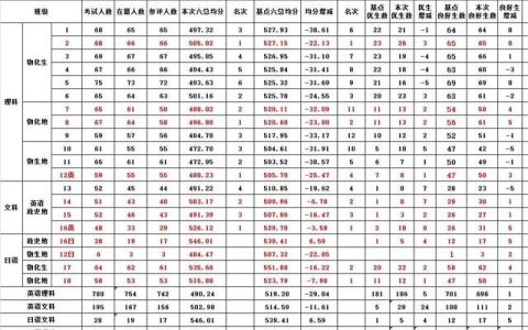 成绩分析总结与反思，成绩分析总结与反思500！