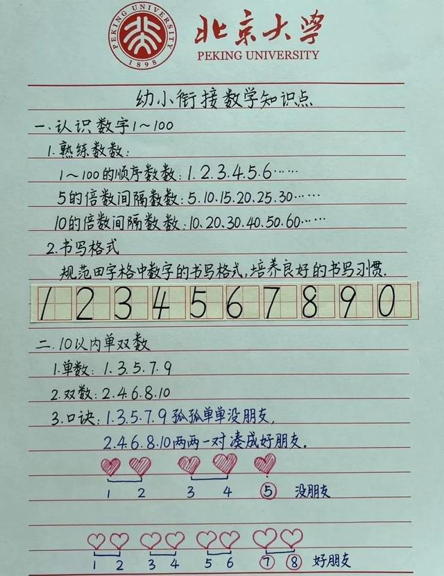 我要上小学啦主题网络图，我去上小学主题网络图！