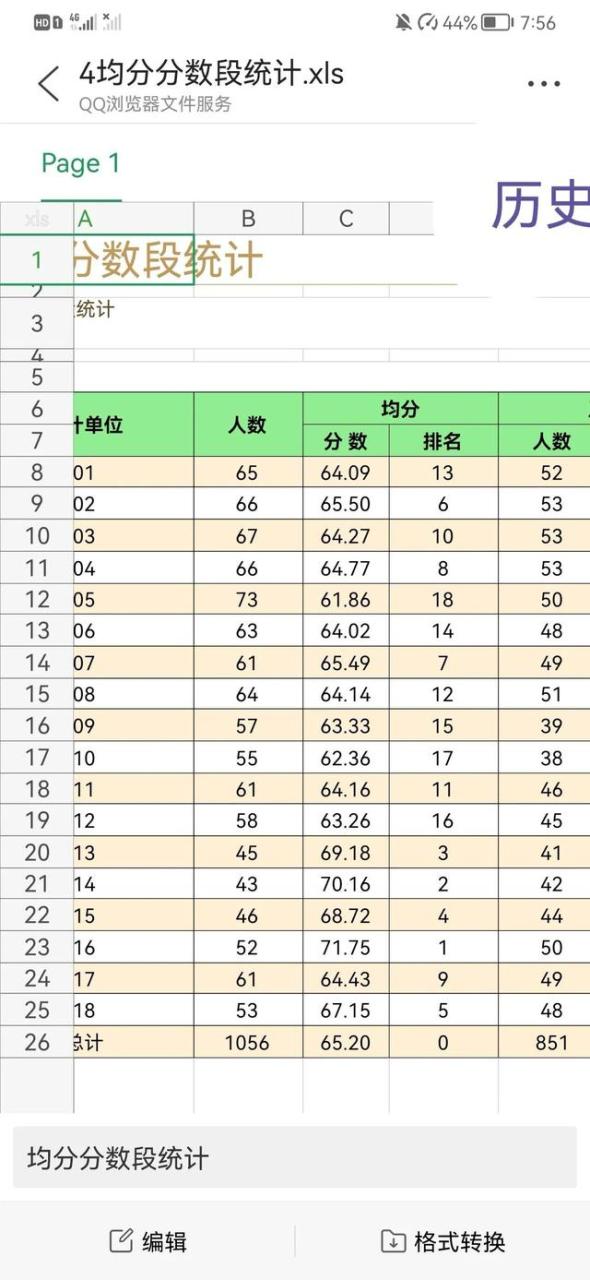 成绩分析总结与反思，成绩分析总结与反思500！