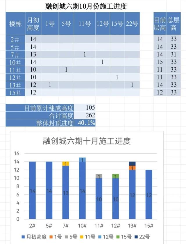 工程项目总结报告怎么写，工程项目总结报告怎么写范文！