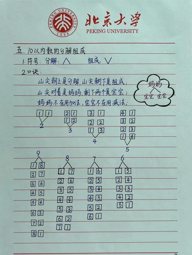 我要上小学啦主题网络图，我去上小学主题网络图！