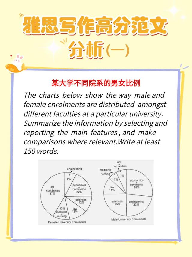 雅思作文范文格式怎么写，雅思作文范文格式图片