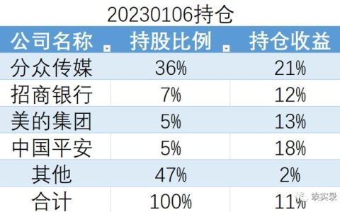 周记怎么写，周记400字周末趣事
