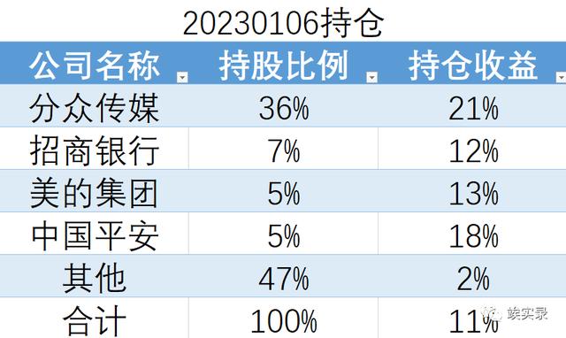 周记怎么写，周记400字周末趣事