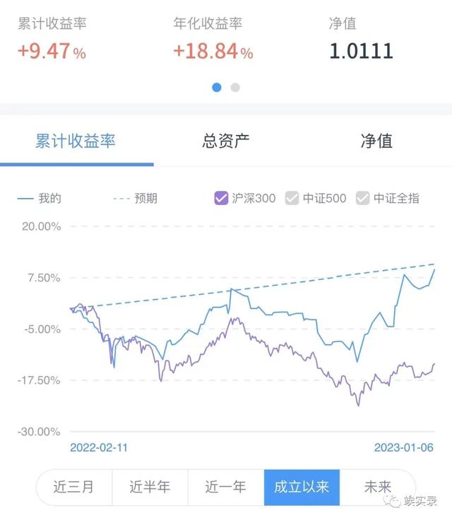 周记怎么写，周记400字周末趣事